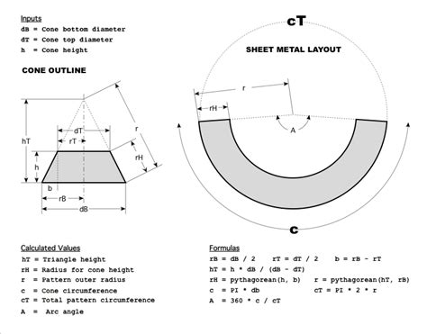 cone development sheet metal|sheet metal layout cone.